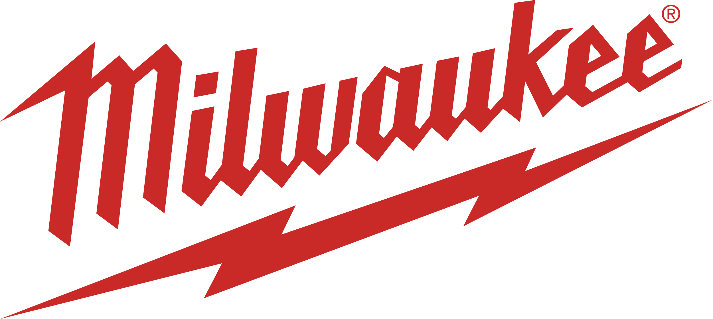 Image de la marque Milwaukee, appareil utile pour un artisan couvreur.